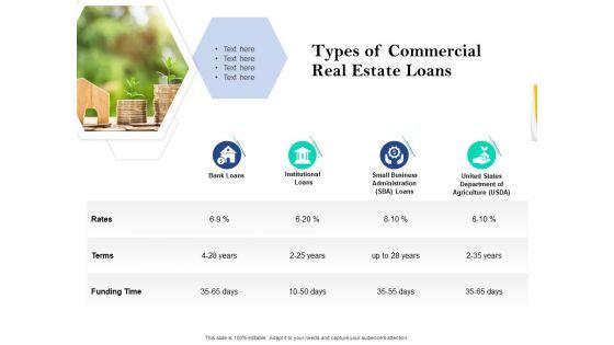 Property_Investment_Strategies_Types_Of_Commercial_Real_Estate_Loans_Ppt_PowerPoint_Presentation_Styles_Icon_PDF_Slide_1.jpg
