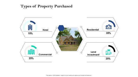 Property_Investment_Strategies_Types_Of_Property_Purchased_Ppt_PowerPoint_Presentation_Model_PDF_Slide_1.jpg