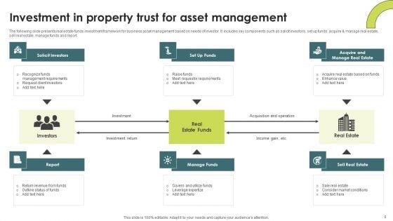 Property_Investment_Trust_Ppt_PowerPoint_Presentation_Complete_Deck_With_Slides_Slide_9.jpg