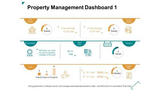 Property_Management_Dashboard_Jobs_Ppt_PowerPoint_Presentation_Layouts_Brochure_Slide_1.jpg
