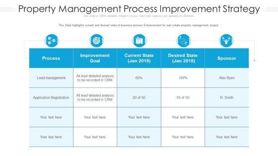 Property Management Process Improvement Strategy Ppt Professional Styles PDF Property Management Process Improvement Strategy Ppt Professional Styles PDF