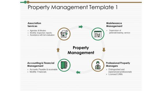 Property_Management_Template_Association_Services_Ppt_PowerPoint_Presentation_Diagram_Ppt_Slide_1.jpg