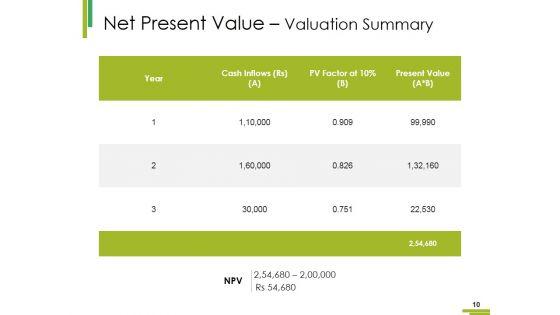 Property_Plant_And_Equipment_Expenditure_Ppt_PowerPoint_Presentation_Complete_Deck_With_Slides_Slide_10.jpg