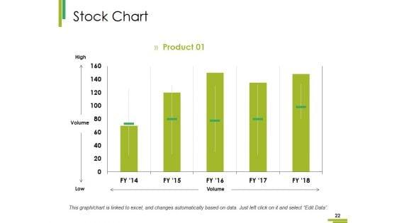 Property_Plant_And_Equipment_Expenditure_Ppt_PowerPoint_Presentation_Complete_Deck_With_Slides_Slide_22.jpg