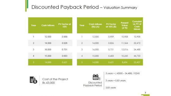 Property_Plant_And_Equipment_Expenditure_Ppt_PowerPoint_Presentation_Complete_Deck_With_Slides_Slide_7.jpg