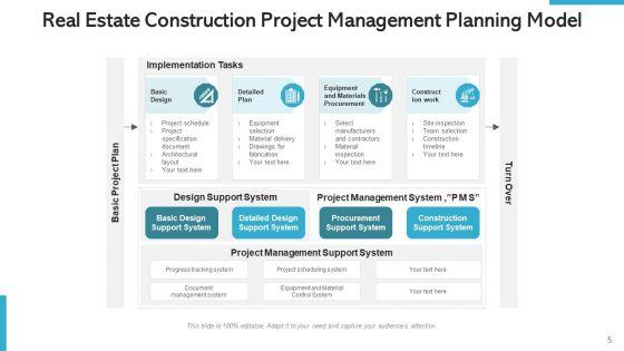 Property_Project_Management_Development_Ppt_PowerPoint_Presentation_Complete_Deck_With_Slides_Slide_5.jpg
