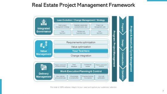 Property_Project_Management_Development_Ppt_PowerPoint_Presentation_Complete_Deck_With_Slides_Slide_7.jpg