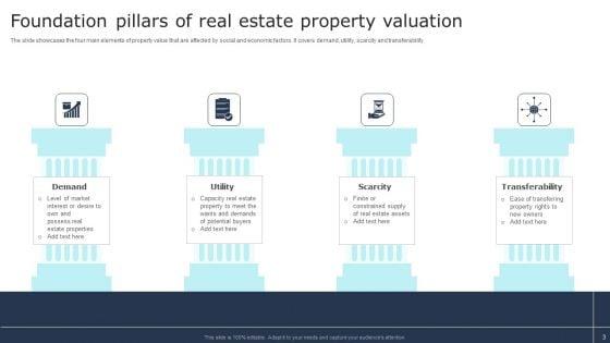 Property_Valuation_Ppt_PowerPoint_Presentation_Complete_Deck_With_Slides_Slide_3.jpg