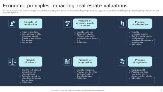 Property_Valuation_Ppt_PowerPoint_Presentation_Complete_Deck_With_Slides_Slide_5.jpg