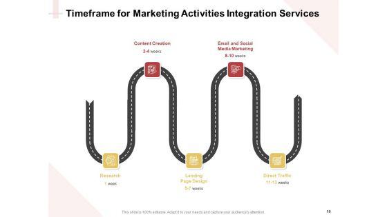 Proposal_For_A_Marketing_Strategy_Ppt_PowerPoint_Presentation_Complete_Deck_With_Slides_Slide_10.jpg