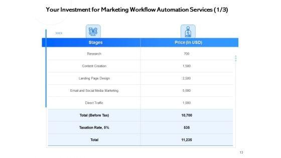 Proposal_For_Automating_Marketing_And_Sales_Process_Ppt_PowerPoint_Presentation_Complete_Deck_With_Slides_Slide_13.jpg