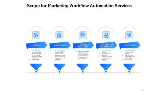 Proposal_For_Automating_Marketing_And_Sales_Process_Ppt_PowerPoint_Presentation_Complete_Deck_With_Slides_Slide_9.jpg