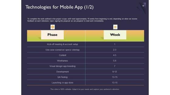 Proposal_For_Developing_Mobile_Applications_Ppt_PowerPoint_Presentation_Complete_Deck_With_Slides_Slide_13.jpg