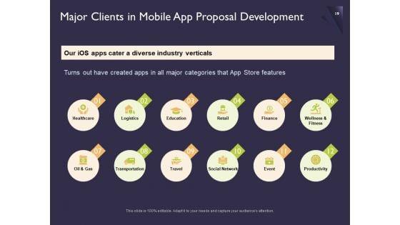 Proposal_For_Developing_Mobile_Applications_Ppt_PowerPoint_Presentation_Complete_Deck_With_Slides_Slide_19.jpg