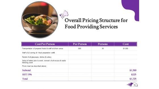 Proposal_For_Food_Providing_Services_Ppt_PowerPoint_Presentation_Complete_Deck_With_Slides_Slide_12.jpg