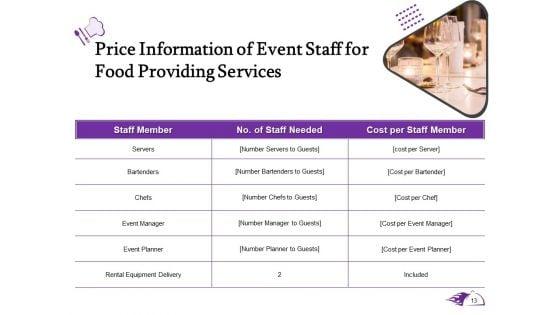 Proposal_For_Food_Providing_Services_Ppt_PowerPoint_Presentation_Complete_Deck_With_Slides_Slide_13.jpg