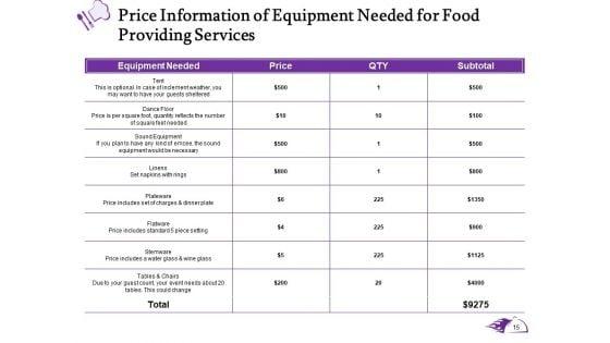 Proposal_For_Food_Providing_Services_Ppt_PowerPoint_Presentation_Complete_Deck_With_Slides_Slide_15.jpg