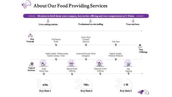 Proposal_For_Food_Providing_Services_Ppt_PowerPoint_Presentation_Complete_Deck_With_Slides_Slide_17.jpg