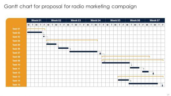 Proposal_For_Radio_Marketing_Campaign_Ppt_PowerPoint_Presentation_Complete_Deck_With_Slides_Slide_21.jpg