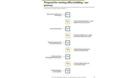 Proposal_For_Renting_Office_Building_Example_Document_Report_Doc_Pdf_Ppt_Slide_11.jpg