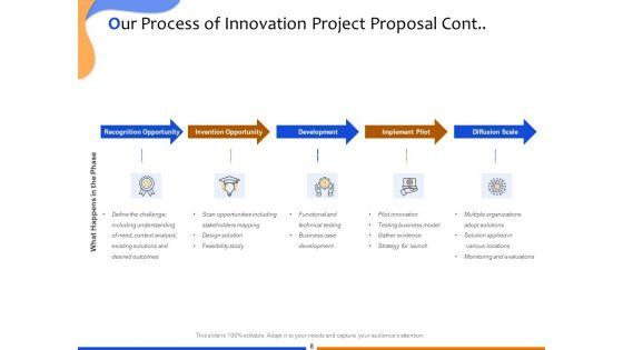 Proposal_For_Technological_Innovation_Project_Ppt_PowerPoint_Presentation_Complete_Deck_With_Slides_Slide_8.jpg
