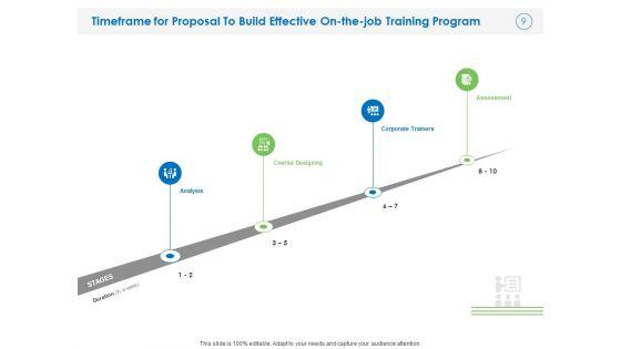 Proposal_To_Build_Effective_On_The_Job_Training_Program_Ppt_PowerPoint_Presentation_Complete_Deck_With_Slides_Slide_9.jpg