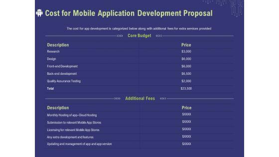 Proposal_To_Develop_Cellphone_Apps_Ppt_PowerPoint_Presentation_Complete_Deck_With_Slides_Slide_12.jpg