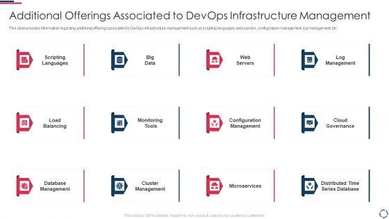 Proposal_To_Implement_Devops_Architecture_In_The_Project_Additional_Offerings_Associated_Slides_PDF_Slide_1.jpg