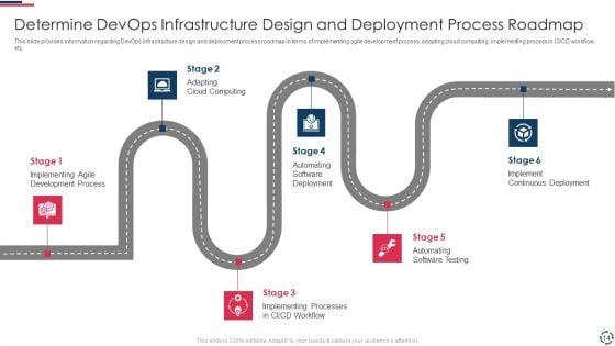 Proposal_To_Implement_Devops_Architecture_In_The_Project_Ppt_PowerPoint_Presentation_Complete_Deck_With_Slides_Slide_14.jpg