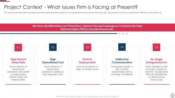 Proposal_To_Implement_Devops_Architecture_In_The_Project_Ppt_PowerPoint_Presentation_Complete_Deck_With_Slides_Slide_6.jpg