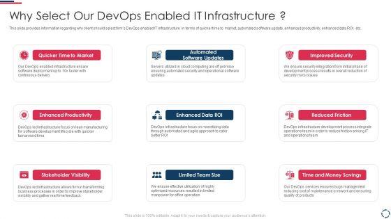 Proposal_To_Implement_Devops_Architecture_In_The_Project_Why_Select_Our_Devops_Enabled_IT_Template_PDF_Slide_1.jpg