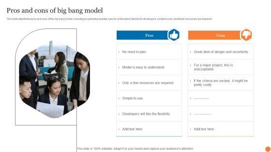 Pros_And_Cons_Of_Big_Bang_Model_Phases_Of_Software_Development_Procedure_Infographics_PDF_Slide_1.jpg