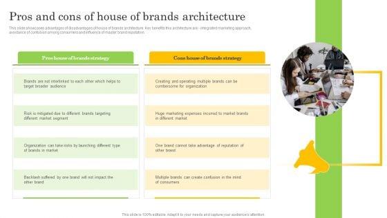Pros_And_Cons_Of_House_Of_Brands_Architecture_Themes_PDF_Slide_1.jpg