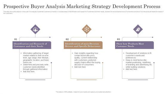 Prospective_Buyer_Analysis_Marketing_Strategy_Development_Process_Download_PDF_Slide_1.jpg