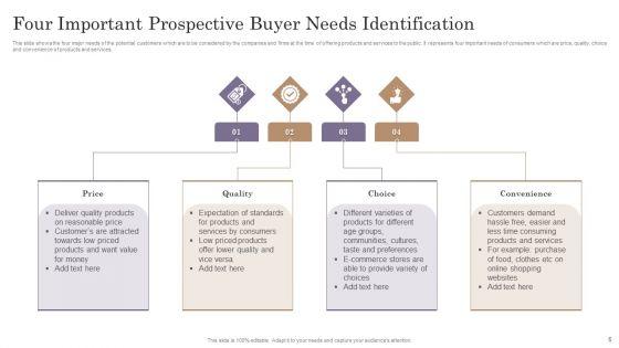 Prospective_Buyer_Ppt_PowerPoint_Presentation_Complete_Deck_With_Slides_Slide_6.jpg