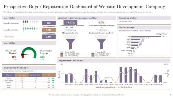 Prospective_Buyer_Ppt_PowerPoint_Presentation_Complete_Deck_With_Slides_Slide_8.jpg
