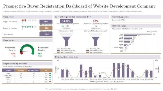 Prospective_Buyer_Registration_Dashboard_Of_Website_Development_Company_Sample_PDF_Slide_1.jpg