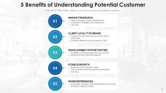 Prospective_Client_Growth_Opportunities_Ppt_PowerPoint_Presentation_Complete_Deck_With_Slides_Slide_3.jpg