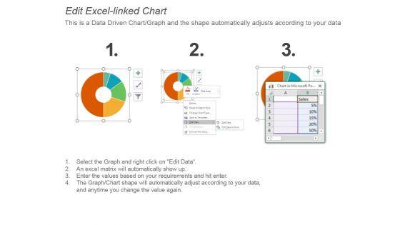 Prospective_Revenue_Sources_Powerpoint_Slide_Images_3.jpg