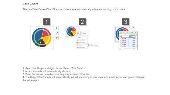 Prospective_Sources_Of_Profit_Generation_Ppt_Example_2015_4.jpg
