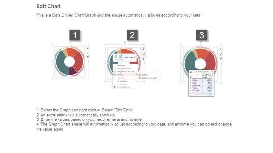 Prospective_Sources_Of_Revenue_Powerpoint_Slide_Graphics_4.jpg