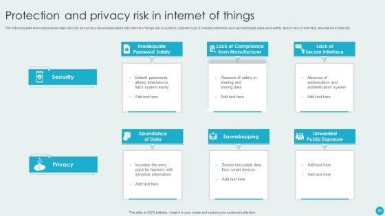 Protection_And_Privacy_Ppt_PowerPoint_Presentation_Complete_With_Slides_Slide_10.jpg