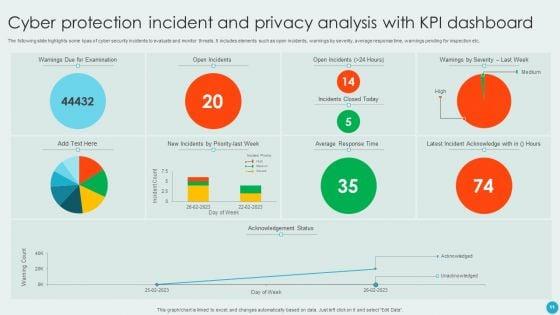 Protection_And_Privacy_Ppt_PowerPoint_Presentation_Complete_With_Slides_Slide_11.jpg
