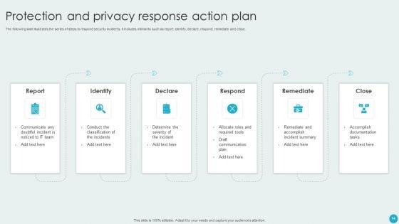 Protection_And_Privacy_Ppt_PowerPoint_Presentation_Complete_With_Slides_Slide_14.jpg