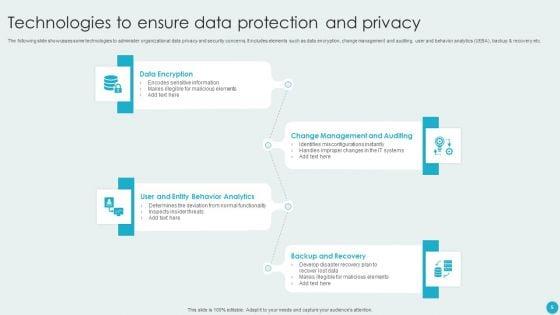 Protection_And_Privacy_Ppt_PowerPoint_Presentation_Complete_With_Slides_Slide_5.jpg