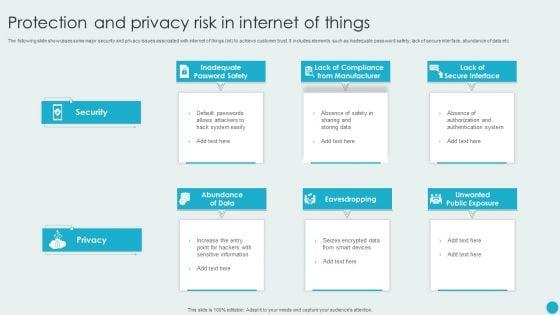 Protection_And_Privacy_Risk_In_Internet_Of_Things_Topics_PDF_Slide_1.jpg
