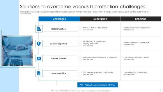 Protection_Ppt_PowerPoint_Presentation_Complete_With_Slides_Slide_13.jpg