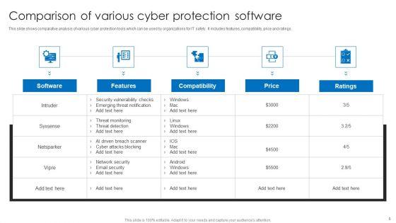 Protection_Ppt_PowerPoint_Presentation_Complete_With_Slides_Slide_6.jpg