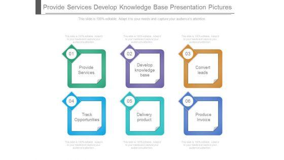 Provide_Services_Develop_Knowledge_Base_Presentation_Pictures_1.jpg