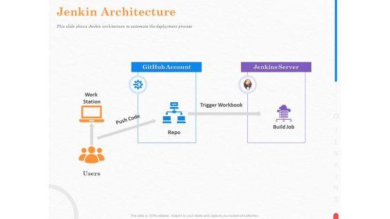 Providing_Continuous_Deployment_With_Jenkins_Jenkin_Architecture_Ppt_Show_Example_File_PDF_Slide_1.jpg
